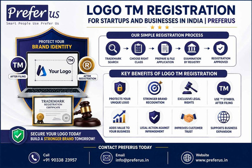 Logo TM Registration for Startups and Businesses in India Preferus.jpg