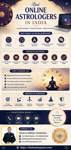 Best Online Astrologers in India.jpg