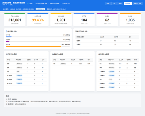 dashboard 20260812 210105.png
