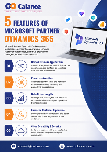 5 Features Of Microsoft Partner Dynamics 365.png