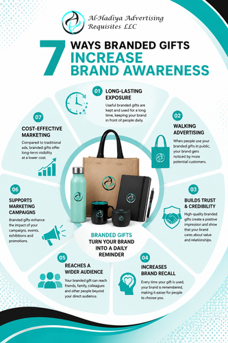 7 Ways Branded Gifts Increase Brand Awareness.png