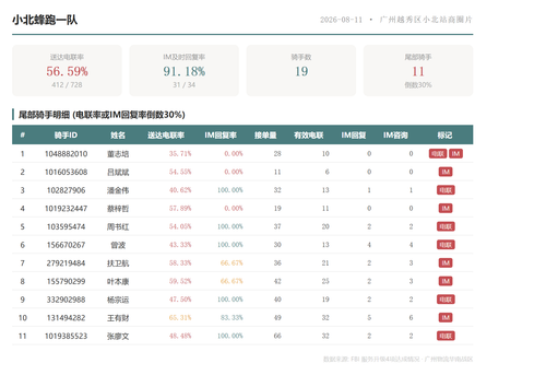 team 小北蜂跑一队.png