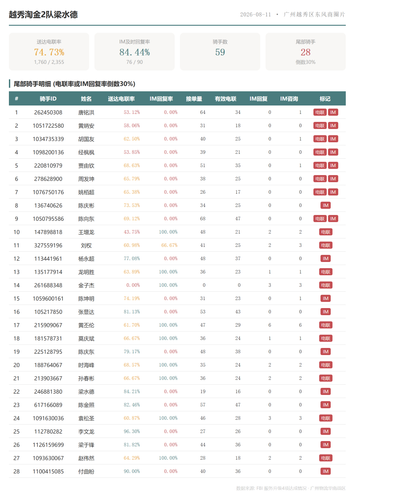 team 越秀淘金2队梁水德.png