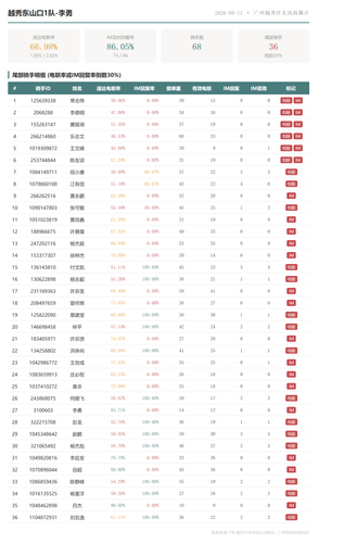 team 越秀东山口1队 李勇.png