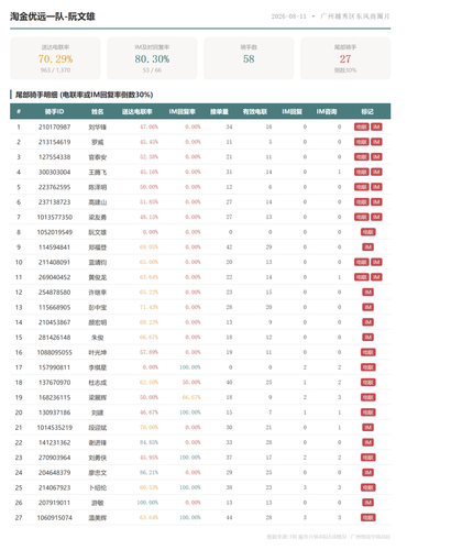 team 淘金优远一队 阮文雄.png