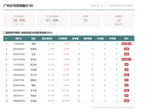 team 广州沙河顶商圈片1队.png