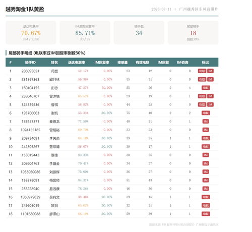 team 越秀淘金1队黄盈.png