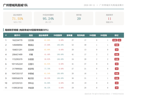 team 广州增城凤凰城1队.png