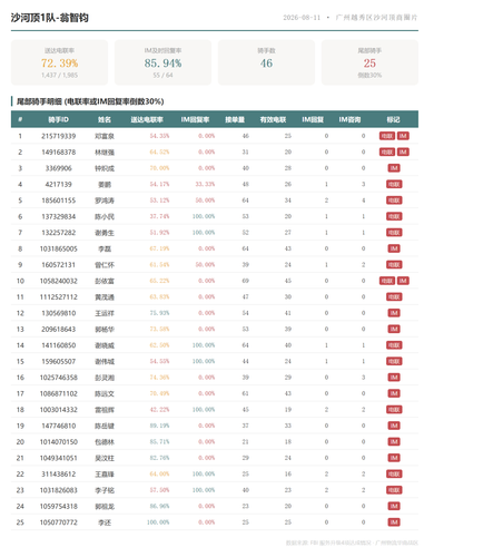 team 沙河顶1队 翁智钧.png