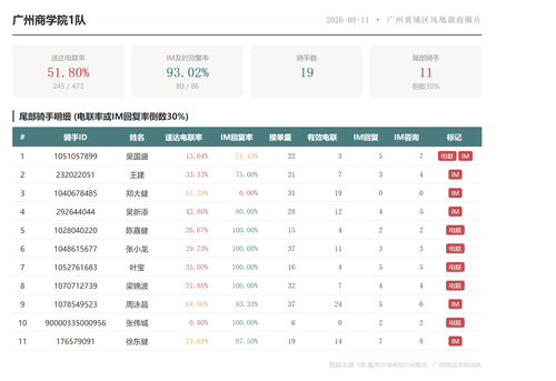 team 广州商学院1队.png