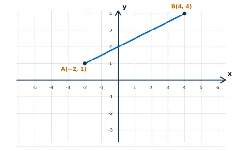 WAEC MTH 2024 TEST 005.webp