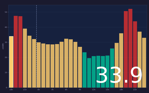 ems chart.png