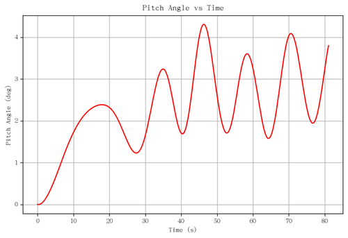 rb pitch angle.png