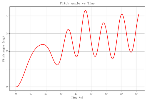 rb pitch angle.png