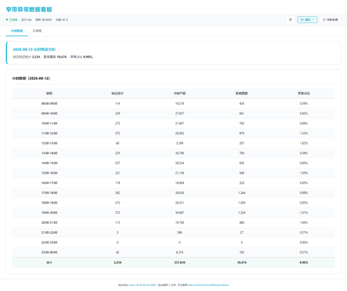 dashboard hourly 20260813 003001.png