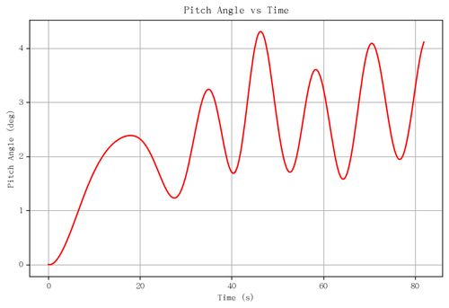 rb pitch angle.png