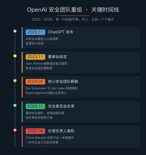 art3 timeline.jpg