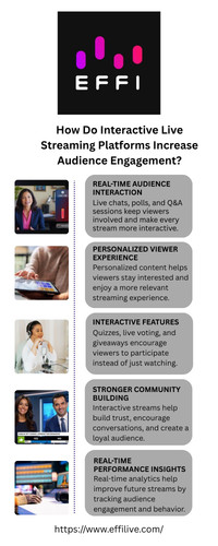 How Do Interactive Live Streaming Platforms Increase Audience Engagement.jpg