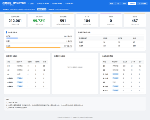 dashboard 20260812 213107.png