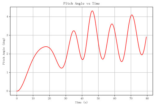 rb pitch angle.png