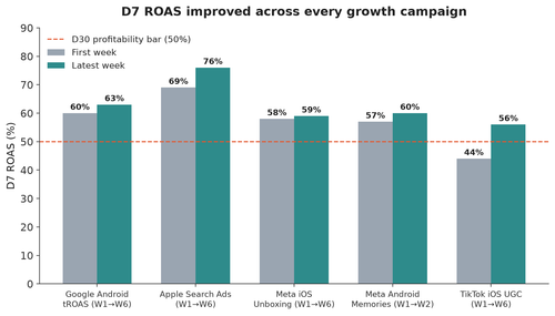 chart1 roas improvement.png