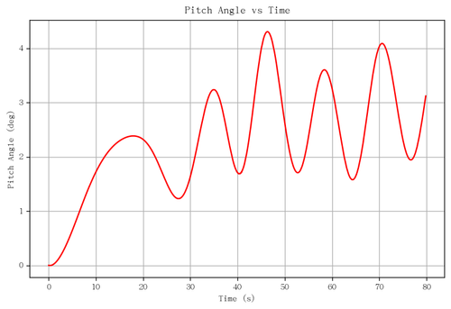 rb pitch angle.png