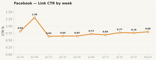 fb ctr.png