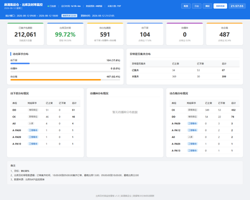 dashboard 20260812 215751.png