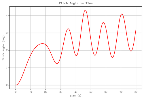 rb pitch angle.png