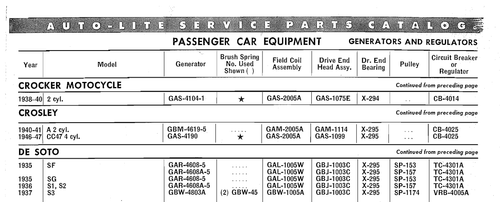 autolite page 1940