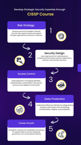Develop Strategic Security Expertise through CISSP Course.jpg