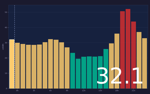 ems chart.png