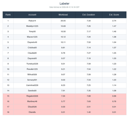 ranking labeler.png