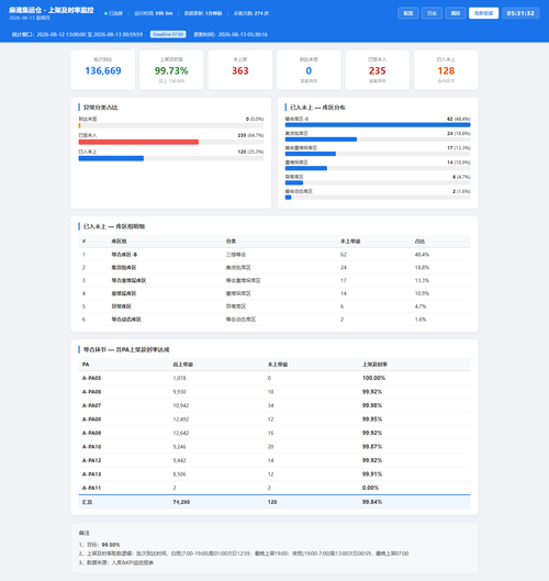 dashboard 20260813 053129.png