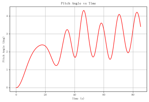 rb pitch angle.png