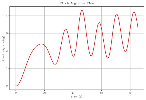 rb pitch angle.png