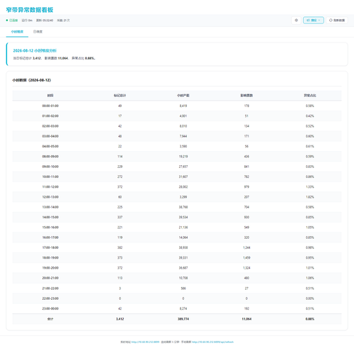dashboard hourly 20260813 053228.png