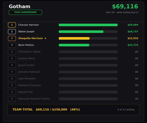 gotham chart.png