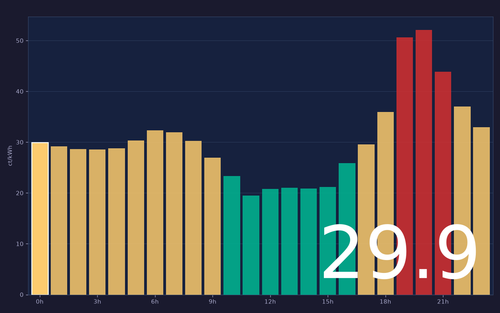 ems chart.png
