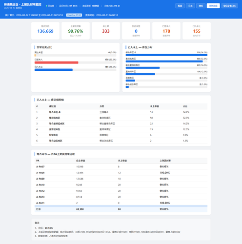 dashboard 20260813 060132.png