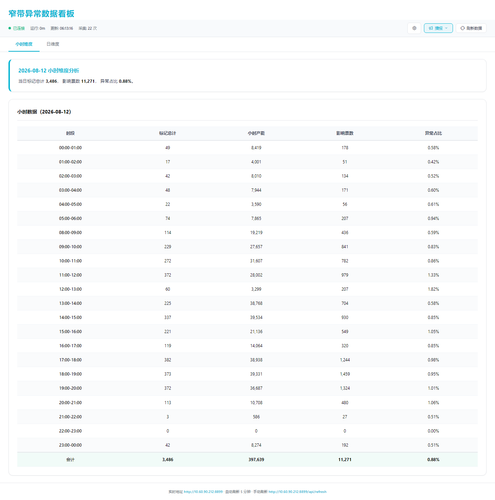 dashboard hourly 20260813 061310.png