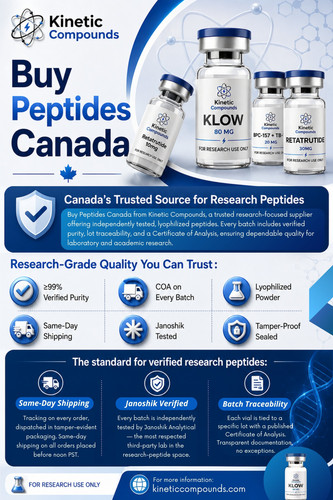 Buy Peptides Canada.jpg