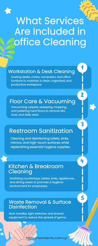 What Services Are Included in Office Cleaning.jpg