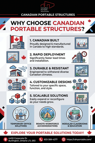 Why Choose Canadian Portable Structures.png