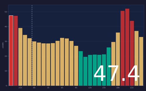 ems chart.png