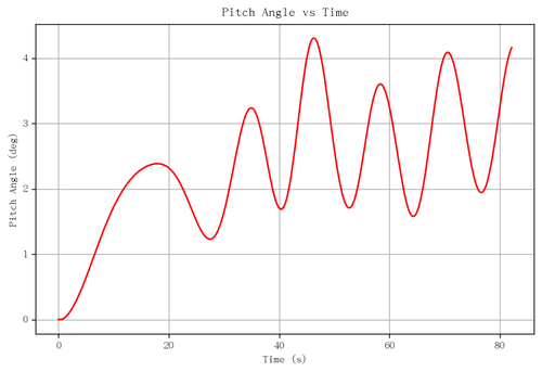 rb pitch angle.png