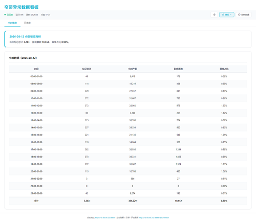 dashboard hourly 20260813 012648.png