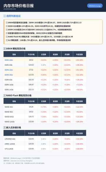 memory daily report 2026 08 13.jpg