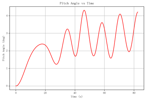 rb pitch angle.png