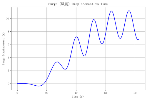 rb surge.png